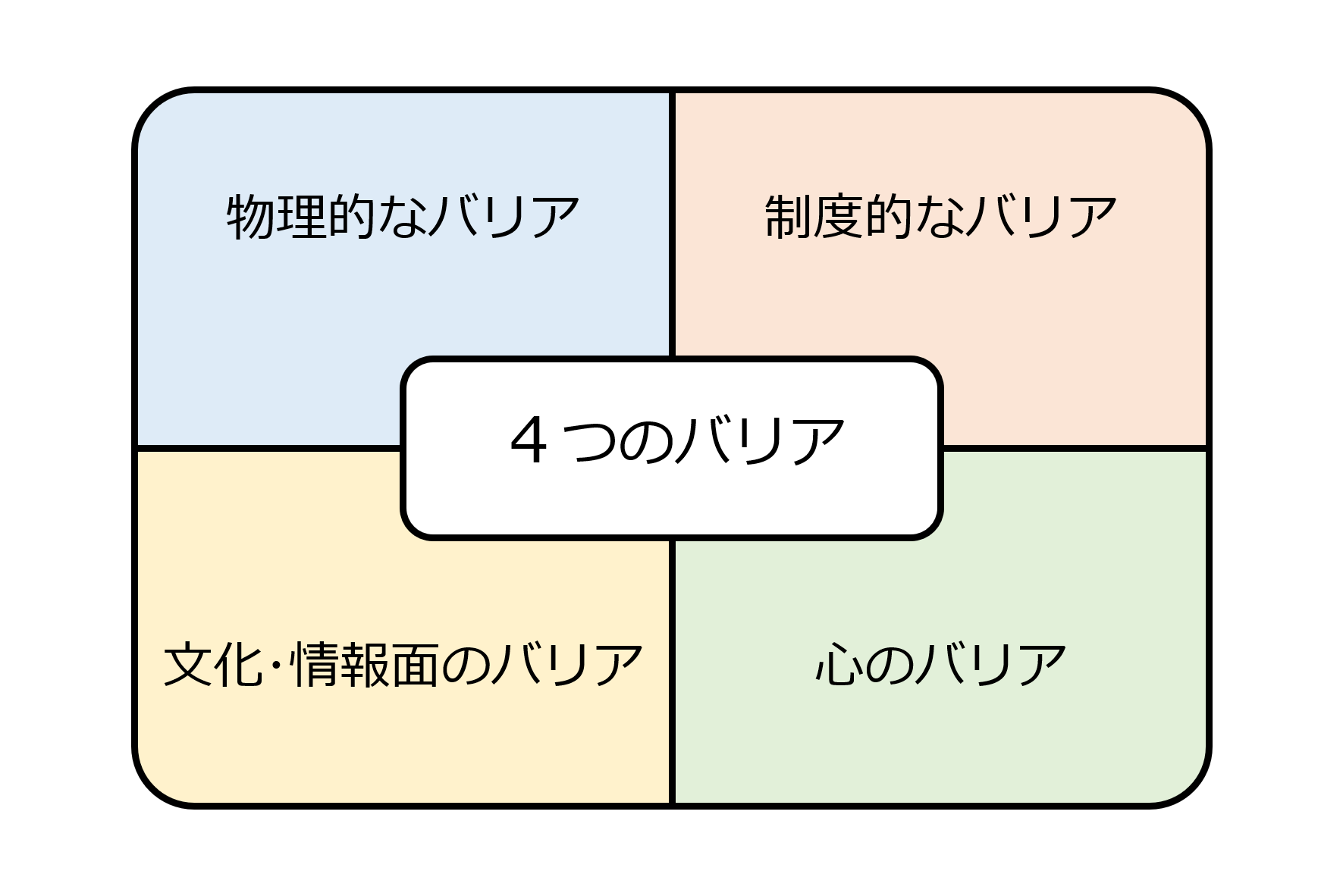 バリア フリー と は バリアフリー の例ってどんなのがあるの 家 施設は