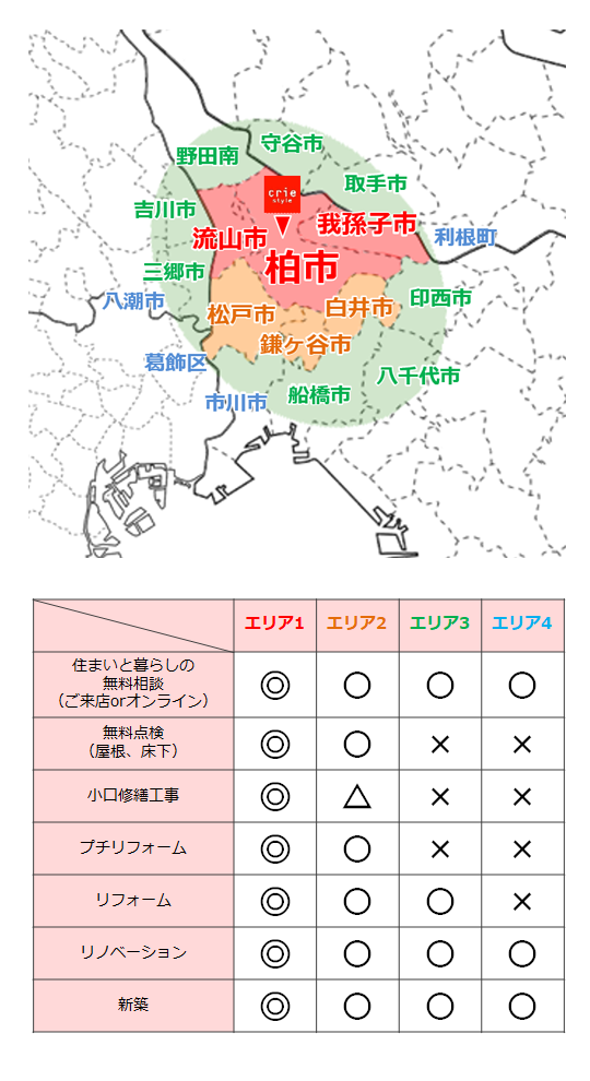 対応エリア